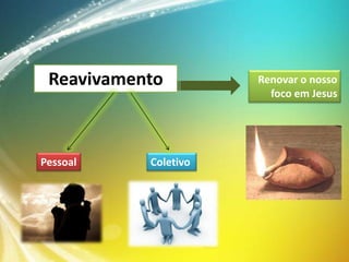 Reavivamento

Pessoal

Coletivo

Renovar o nosso
foco em Jesus

 