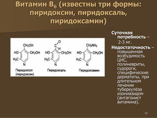 12
Витамин В6 (известны три формы:
пиридоксин, пиридоксаль,
пиридоксамин)
Суточная
потребность –
2-3 мг.
Недостаточность –
повышенная
возбудимость
ЦНС,
полиневриты,
судороги,
специфические
дерматиты, при
длительном
лечении
туберкулёза
изониазидом
(антагонист
витамина).
 