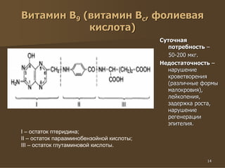 14
Витамин В9 (витамин Вс, фолиевая
кислота)
Суточная
потребность –
50-200 мкг.
Недостаточность –
нарушение
кроветворения
(различные формы
малокровия),
лейкопения,
задержка роста,
нарушение
регенерации
эпителия.
I – остаток птеридина;
II – остаток парааминобензойной кислоты;
III – остаток глутаминовой кислоты.
 