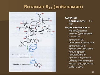 15
Витамин В12 (кобаламин)
Суточная
потребность – 1-2
мкг.
Недостаточность –
мегалобластная
анемия (увеличение
размеров
эритроцитов,
снижение количества
эритроцитов в
кровотоке, снижение
концентрации
гемоглобина в
крови), нарушение
обмена нуклеиновых
кислот, расстройства
работы ЦНС.
 