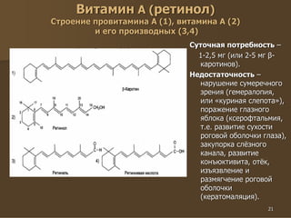 21
Витамин А (ретинол)
Строение провитамина А (1), витамина А (2)
и его производных (3,4)
Суточная потребность –
1-2,5 мг (или 2-5 мг β-
каротинов).
Недостаточность –
нарушение сумеречного
зрения (гемералопия,
или «куриная слепота»),
поражение глазного
яблока (ксерофтальмия,
т.е. развитие сухости
роговой оболочки глаза),
закупорка слёзного
канала, развитие
конъюктивита, отёк,
изъязвление и
размягчение роговой
оболочки
(кератомаляция).
 