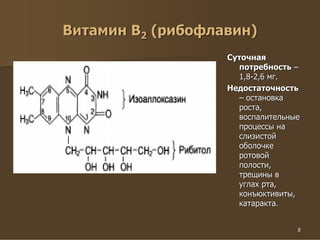 8
Витамин В2 (рибофлавин)
Суточная
потребность –
1,8-2,6 мг.
Недостаточность
– остановка
роста,
воспалительные
процессы на
слизистой
оболочке
ротовой
полости,
трещины в
углах рта,
конъюктивиты,
катаракта.
 
