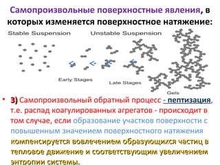 Самопроизвольные поверхностные явления, в
которых изменяется поверхностное натяжение:

• 3) Самопроизвольный обратный процесс - пептизация,
т.е. распад коагулированных агрегатов - происходит в
том случае, если образование участков поверхности с
повышенным значением поверхностного натяжения
компенсируется вовлечением образующихся частиц в
тепловое движение и соответствующим увеличением
энтропии системы.

 