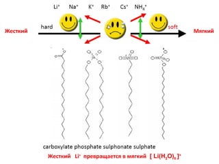 Жесткий

Мягкий

Жесткий Li+ превращается в мягкий [ Li(H2O)6 ]+

 