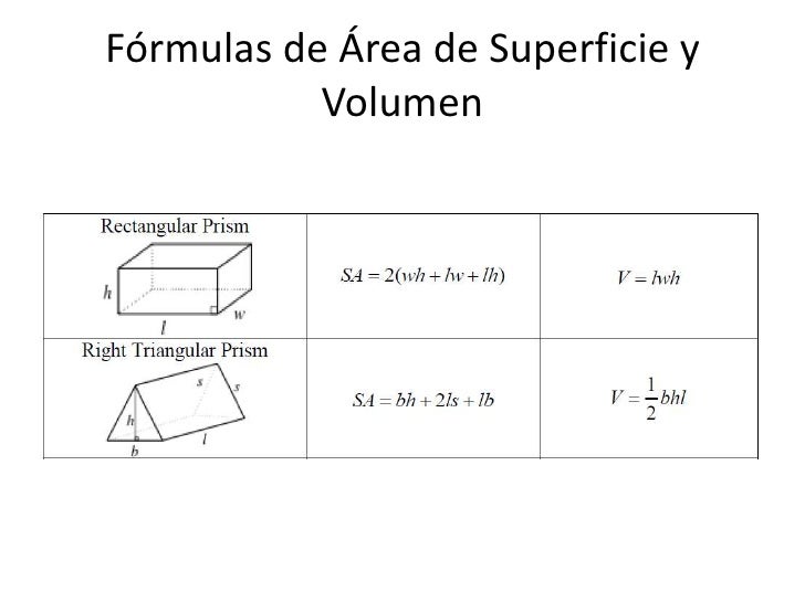 Superficie de Área y Volumen