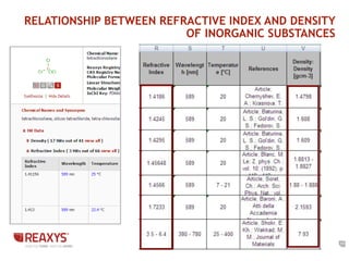 11 
RELATIONSHIP BETWEEN REFRACTIVE INDEX AND DENSITY 
OF INORGANIC SUBSTANCES 
 