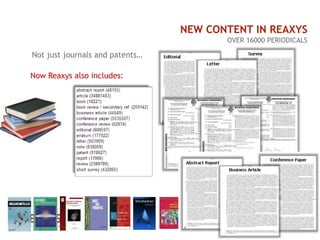 NEW CONTENT IN REAXYS 
OVER 16000 PERIODICALS 
3 
Not just journals and patents… 
Now Reaxys also includes: 
 