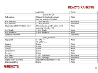 REAXYS RANKING 
4 
 