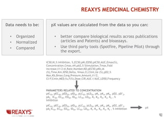 5 
Data needs to be: 
• Organized 
• Normalized 
• Compared 
REAXYS MEDICINAL CHEMISTRY 
pX values are calculated from the data so you can: 
• better compare biological results across publications 
(articles and Patents) and bioassays. 
• Use third party tools (Spotfire, Pipeline Pilot) through 
the export. 
IC50,Ki,% Inhibition, %,EC50,pKi,ED50,pIC50,AUC,Emax(%), 
Concentration,Cmax,nH,pA2,% Stimulation,Tmax,Fold 
increase,t1/2 el,Rate,Number,KD,pEC50,pKb,IA 
(%),Time,Km,ID50,Delta, Vmax,Cl,Clint,Ue (%),pD2,% 
Max,Kb,Bmax,Cavg,Pressure,Amount,t1/2, 
Cl/F,Cmin,MED,fu,F(%),Dose,ClR,AUC i/AUC,LD50,Frequency 
PARAMETERS RELATED TO CONCENTRATION 
pIC50, pEC50, pED50, pID50, pLC50, pLD50, pKi, pKd, pKb, pD2, pD’2, 
pA2 , IC50, EC50, ED50, ID50, LC50, LD50, Ki, Kd, Kb, Ka, Ke , % 
Inhibition 
pIC50, pEC50, pED50, pID50, pLC50, pLD50, pKi, pKd, pKb, pD2, pD’2, 
pA2 IC50, EC50, ED50, ID50, LC50, LD50, Ki, Kd, Kb, Ka, Ke , % Inhibition pX 
 