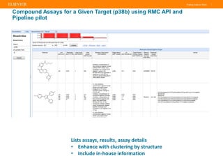 Putting Data to Work |
Compound Assays for a Given Target (p38b) using RMC API and
Pipeline pilot
Lists assays, results, a...