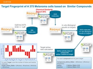 Target Fingerprint of A 375 Melanoma cells based on Similar Compounds
996
molecules
Cell line A375
IC50 <= 1µM
3525 molecu...