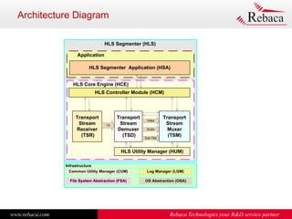www.rebaca.com Rebaca Technologies your R&D service partner
Architecture Diagram
HLS Controller Module (HCM)
Transport
Str...