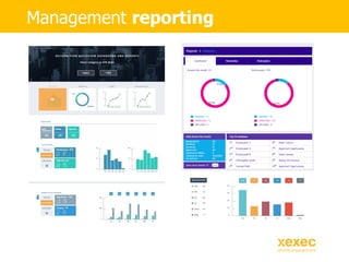 Management reporting
 