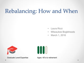 Rebalancing: How and When
• Laura Ricci
• Milwaukee Bogleheads
• March 1, 2016
Graduate Level Expertise Ages: 40’s to retirement
 