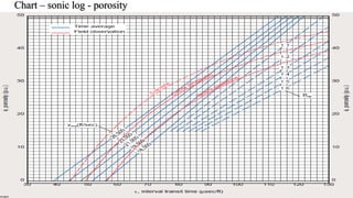 Chart – sonic log - porosity