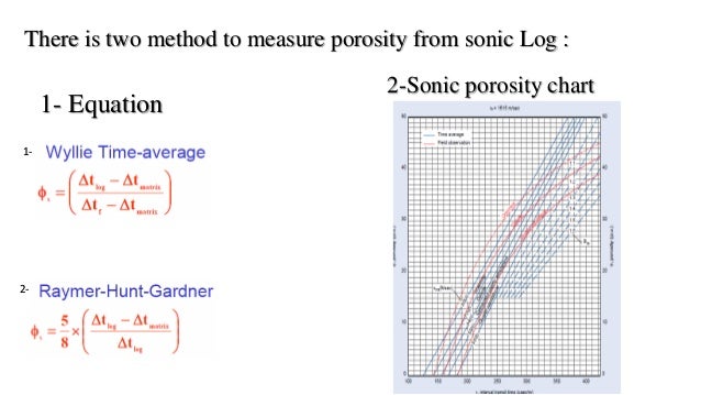 Sonic Porosity Chart