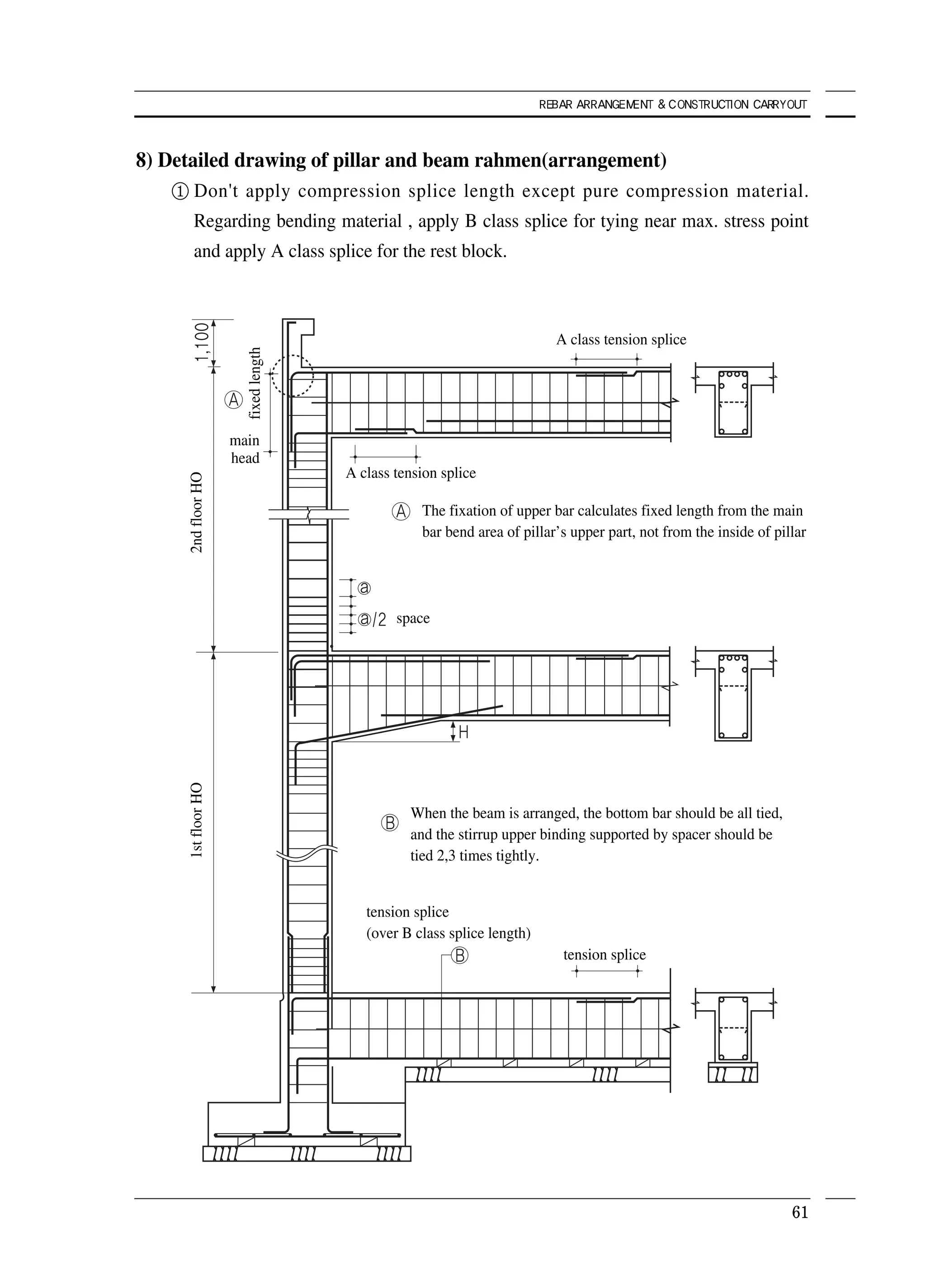 Rebar Assemblying Process.pdf Rebar arrangement and construction carryout | PDF