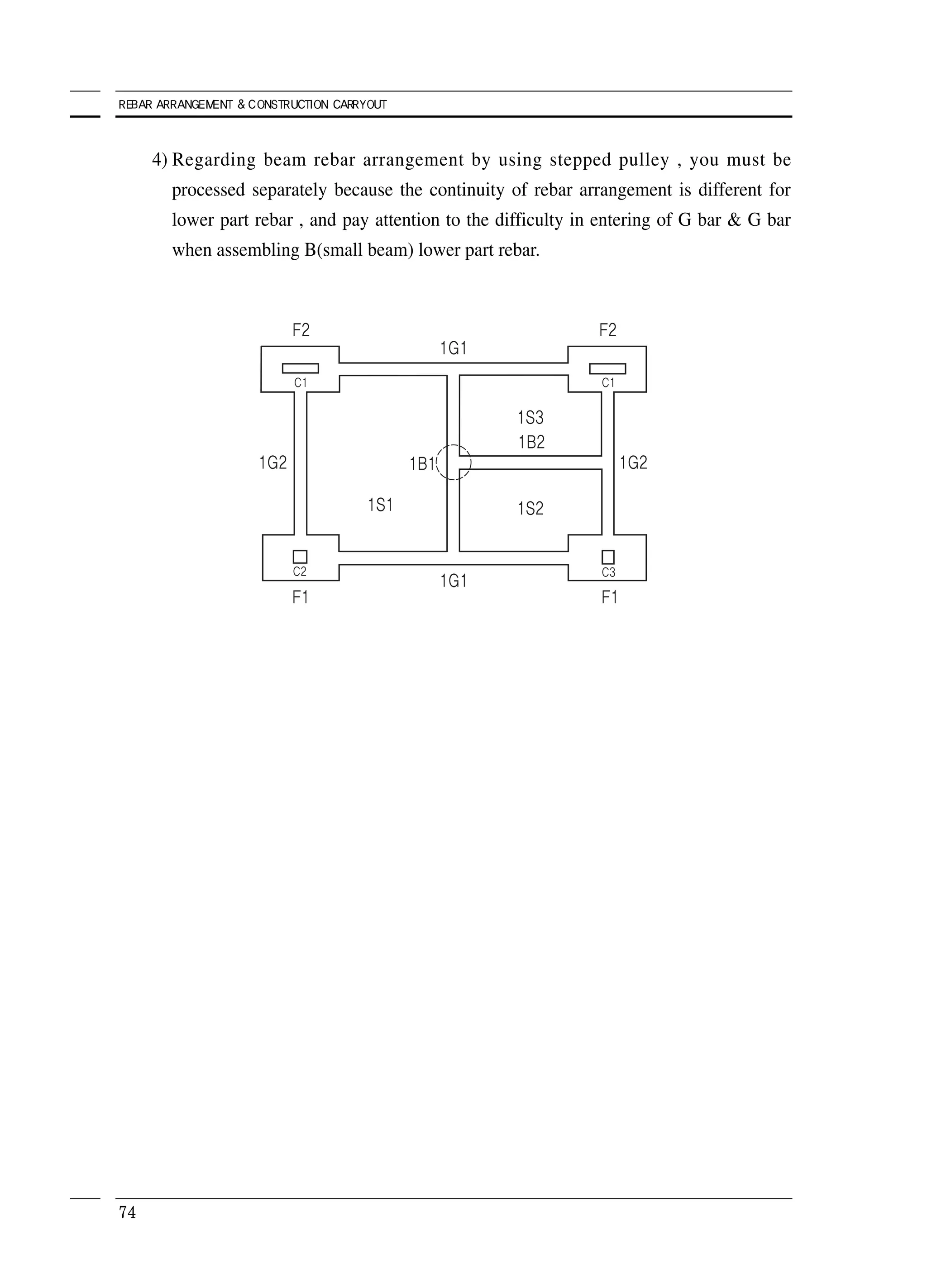 Rebar Assemblying Process.pdf Rebar arrangement and construction carryout | PDF