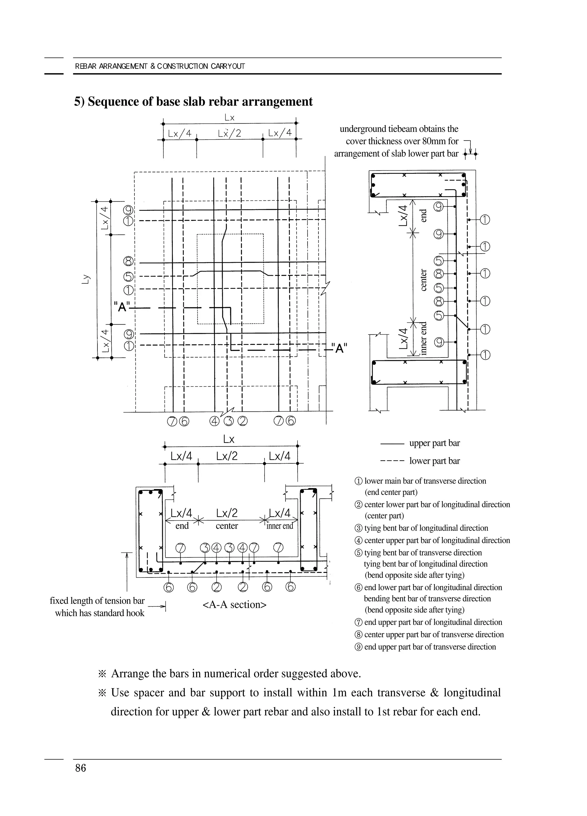 Rebar Assemblying Process.pdf Rebar arrangement and construction carryout | PDF