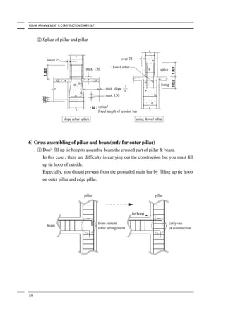 Rebar Assemblying Process.pdf Rebar arrangement and construction carryout | PDF