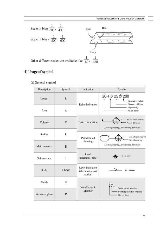 Rebar arrangement and construction carryout PDF