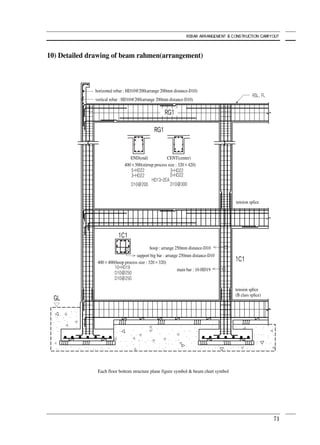 Rebar Drawings.pdf Rebar arrangement and construction carryout | PDF
