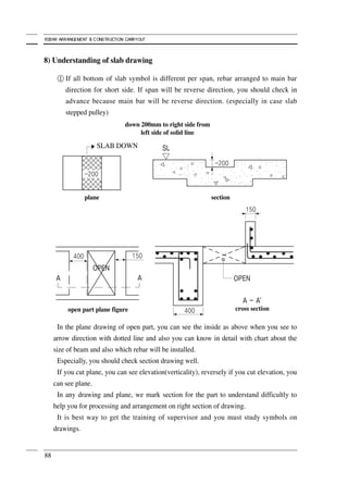 Rebar Assemblying Process.pdf Rebar arrangement and construction carryout | PDF