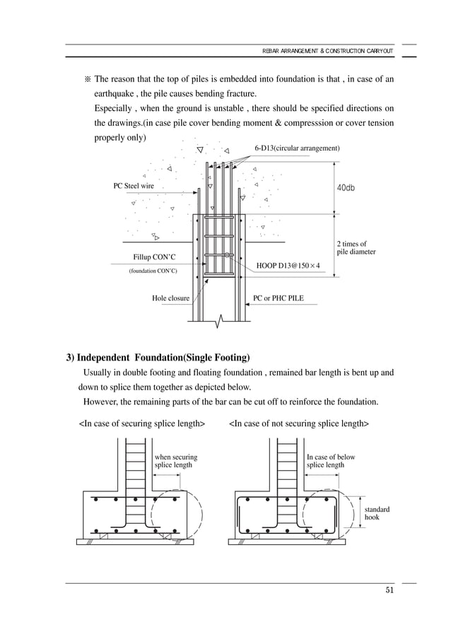 Rebar arrangement and construction carryout