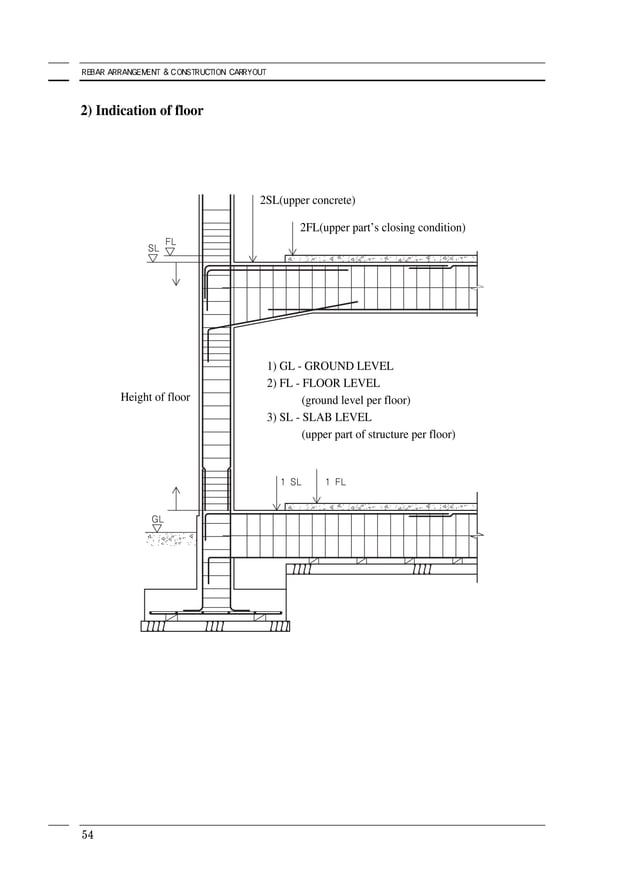 Rebar arrangement and construction carryout