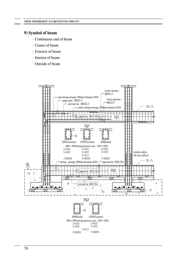 Rebar arrangement and construction carryout