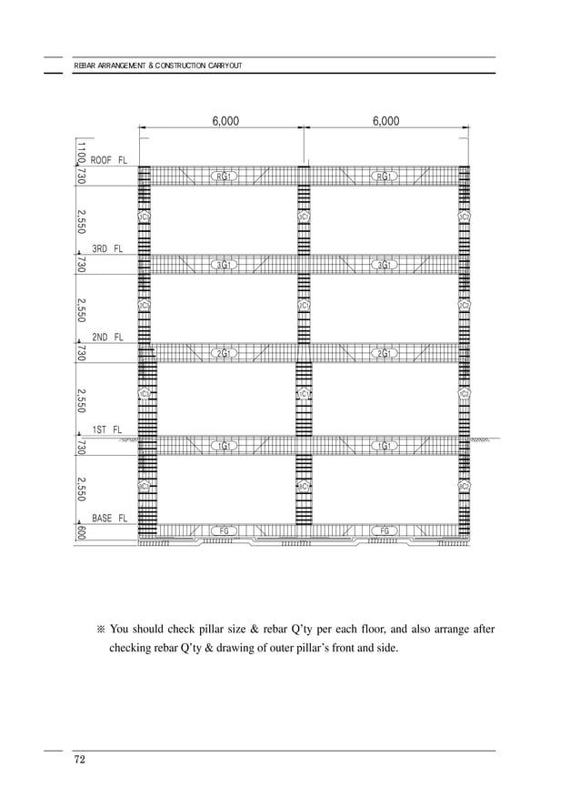 Rebar arrangement and construction carryout