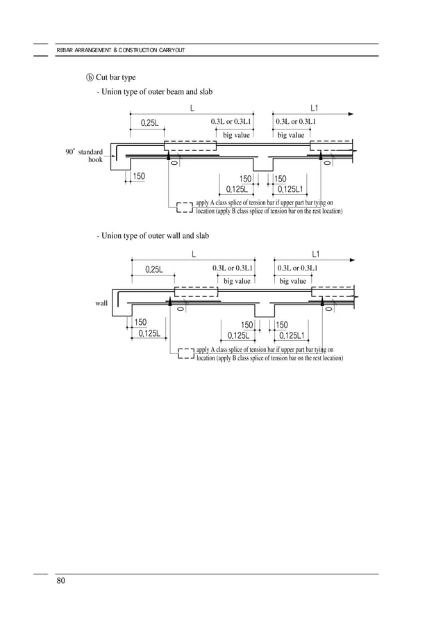 Rebar arrangement and construction carryout