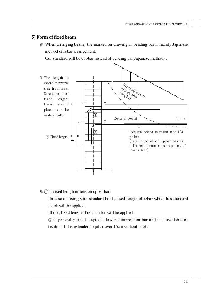 Rebar Area Chart