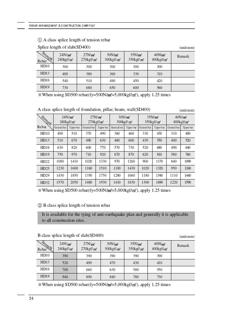 rebar arrangement and construction carryout rebar lap splice length chart