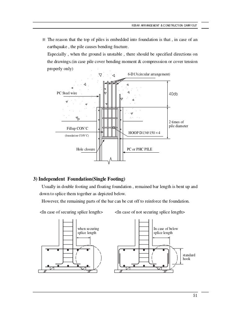 Rebar Arrangement And Construction Carryout