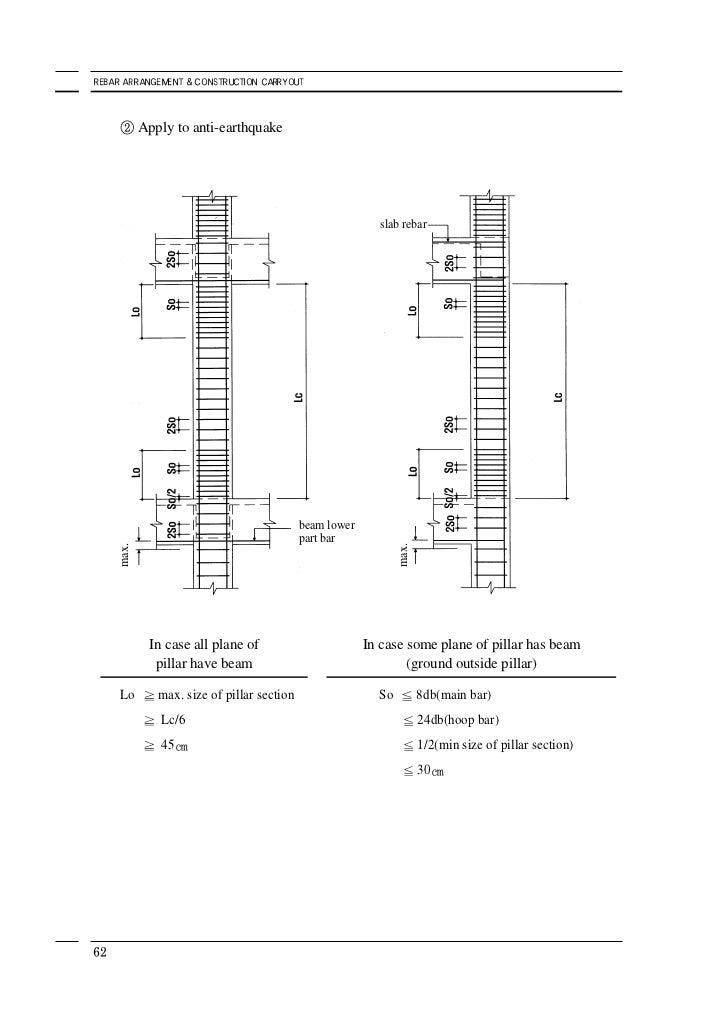 Rebar arrangement and construction carryout