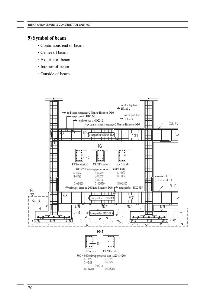 Rebar Arrangement And Construction Carryout