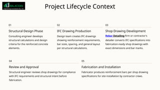 Ifc Engineering Comprehensive Comparison of Rebar Shop Drawings and Structural IFC ...