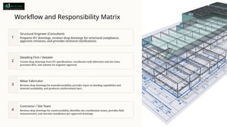 Ifc Engineering Comprehensive Comparison of Rebar Shop Drawings and Structural IFC ...