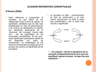D’Amore (2005): Hace referencia a comprender el concepto, ya que habrá de ser reflexionado como el acto de  adquirir su significado , resaltando que tal acto será posiblemente  un acto de generalización y de síntesis de significados  en relación con elementos particulares de la  ‘estructura’ del concepto,  siendo ésta una  red de significados de los enunciados considerados. En los que  estos significados particulares habrán de ser adquiridos con actos de comprensión. La metodología de los actos de comprensión se preocupa por el proceso de construir el significado de los conceptos. un concepto se halla… continuamente en fase de construcción y en esta misma construcción se halla la parte más problemática y por lo tanto más rica de su significado: ALGUNOS REFERENTES CONCEPTUALES   “…  de cualquier  manera el apropiarse de un concepto (independientemente de lo que eso signifique) requiere siempre  de algo más que nombrarlo…” 