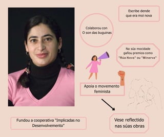 Na súa mocidade
gañou premios como
"Rúa Nova" ou "Minerva"
Escribe dende
que era moi nova
Colaborou con
O son das buguinas
Apoia o movemento
feminista
Fundou a cooperativa "Implicadas no
Desenvolvemento"
Vese reflectido
nas súas obras
 