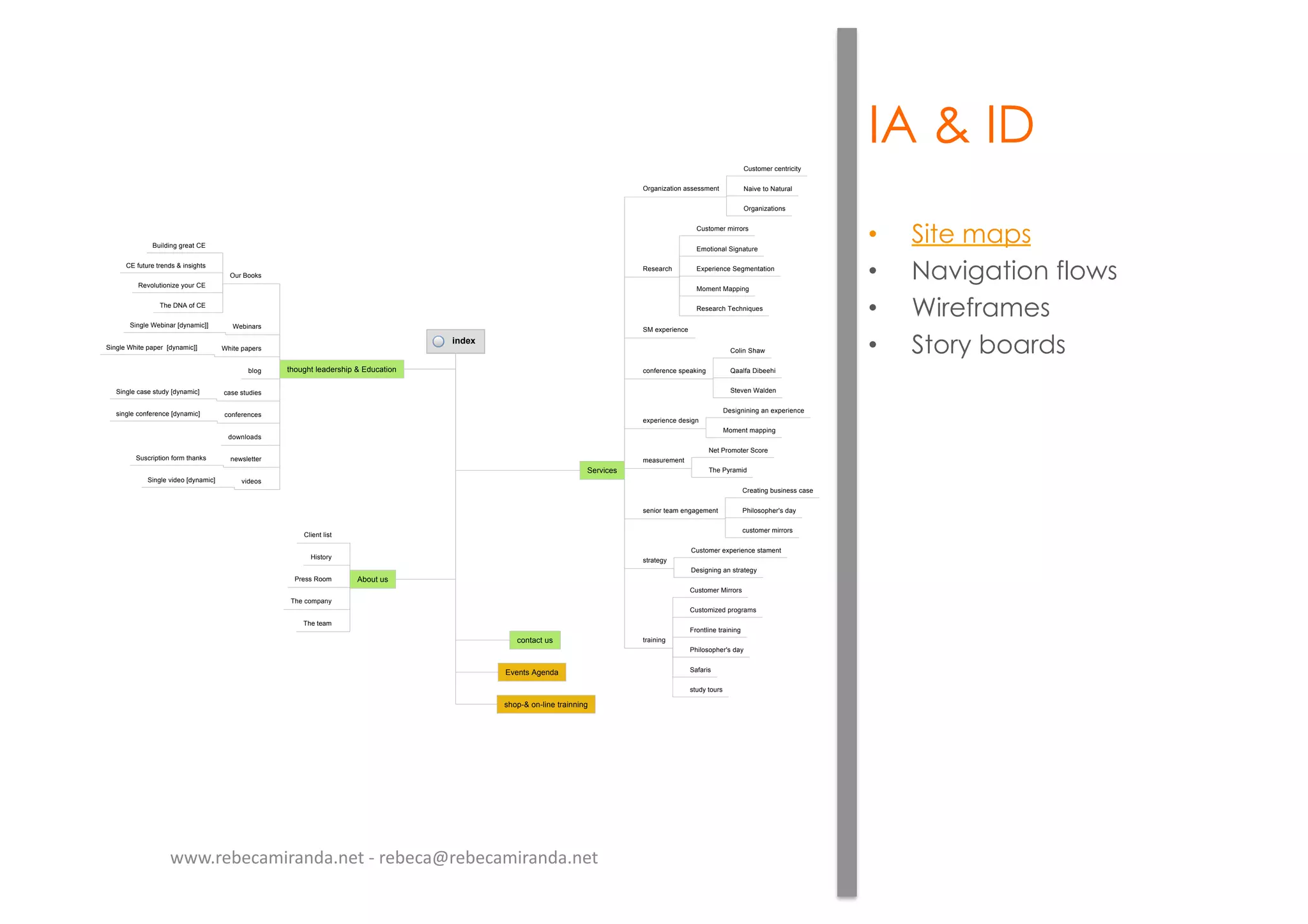 IA & ID
•  Site maps
•  Navigation flows
•  Wireframes
•  Story boardsindex
thought leadership & Education
About us
Services
contact us
Our Books
Webinars
videos
downloads
case studies
conferences
newsletter
Research
Press Room
Organization assessment
strategy
experience design
blog
senior team engagement
measurement
Client list
History
SM experience
training
The company
The team
shop-& on-line trainning
White papers
conference speaking
Events Agenda
CE future trends & insights
The DNA of CE
Revolutionize your CE
Building great CE
Single Webinar [dynamic]]
Suscription form thanks
Single White paper [dynamic]]
Single case study [dynamic]
Single video [dynamic]
single conference [dynamic]
Research Techniques
Emotional Signature
Experience Segmentation
Moment Mapping
Customer mirrors
Naive to Natural
Customer centricity
Organizations
Designing an strategy
Customer experience stament
Customized programs
study tours
Safaris
Frontline training
Philosopher's day
Customer Mirrors
Net Promoter Score
The Pyramid
Philosopher's day
Creating business case
customer mirrors
Colin Shaw
Qaalfa Dibeehi
Steven Walden
Designining an experience
Moment mapping
www.rebecamiranda.net	
  -­‐	
  rebeca@rebecamiranda.net	
  
 