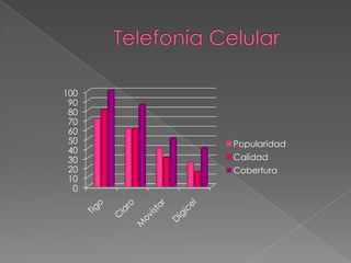 Telefonía Celular