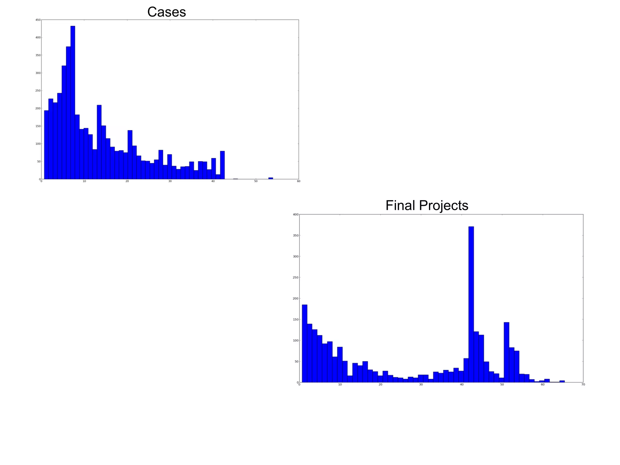 Final Projects
Cases
 