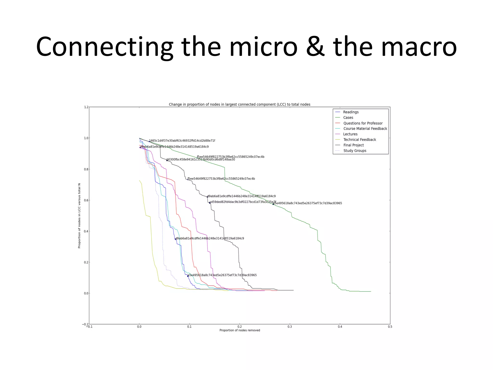 Connecting the micro & the macro
 