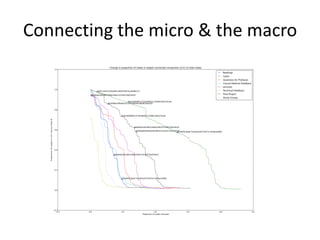 Connecting the micro & the macro
 
