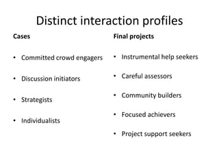 Distinct interaction profiles
Cases
• Committed crowd engagers
• Discussion initiators
• Strategists
• Individualists
Final projects
• Instrumental help seekers
• Careful assessors
• Community builders
• Focused achievers
• Project support seekers
 