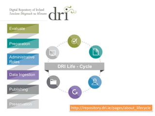 http://repository.dri.ie/pages/about_lifecycle
 