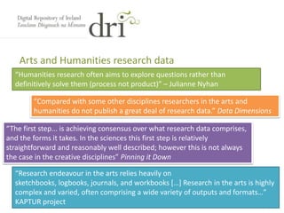 Arts and Humanities research data
“Compared with some other disciplines researchers in the arts and
humanities do not publish a great deal of research data.” Data Dimensions
“The first step... is achieving consensus over what research data comprises,
and the forms it takes. In the sciences this first step is relatively
straightforward and reasonably well described; however this is not always
the case in the creative disciplines” Pinning it Down
“Research endeavour in the arts relies heavily on
sketchbooks, logbooks, journals, and workbooks […] Research in the arts is highly
complex and varied, often comprising a wide variety of outputs and formats…”
KAPTUR project
“Humanities research often aims to explore questions rather than
definitively solve them (process not product)” – Julianne Nyhan
 