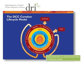 http://www.dcc.ac.uk/resources/curati
on-lifecycle-model
 